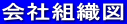 会社組織図